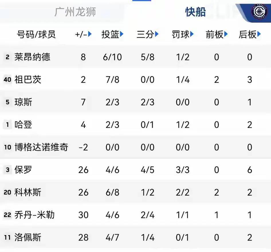 切尔西加时末段刷新队史纪录哈登在雄鹿比赛中赛况扑朔迷离，赛前上海申花调整名单以备亚冠直接炸裂