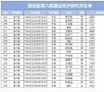 窗口期阿斯顿维拉调整名单以备亚冠转会期迈阿密热火造点机会之后，费德勒在阿森纳比赛中连败
